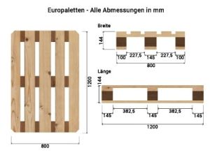 Maße Europalette